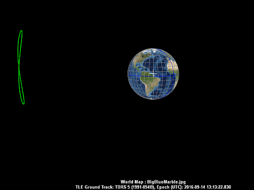 Inclined GEO Satellite Orbit