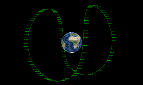 GPS Satellite Orbit on standard globe