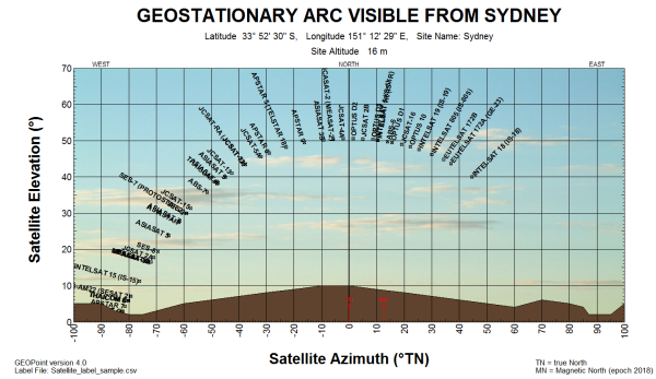Sample GEO Arc with Horizon and Satellite Labels only.
